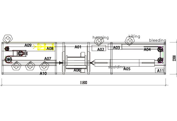 Compact Poultry Slaughtering Line – 300 BPH